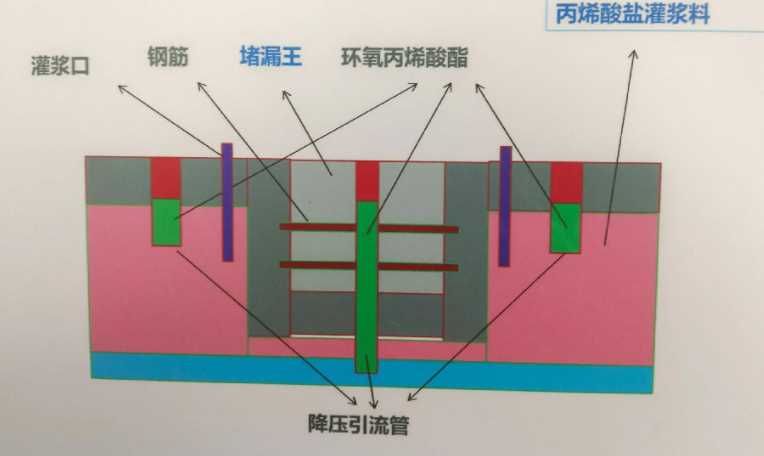 石家庄高邑县防水堵漏工程设计