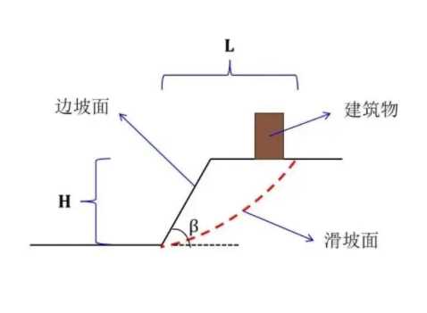 石家庄高邑县边坡工程设计